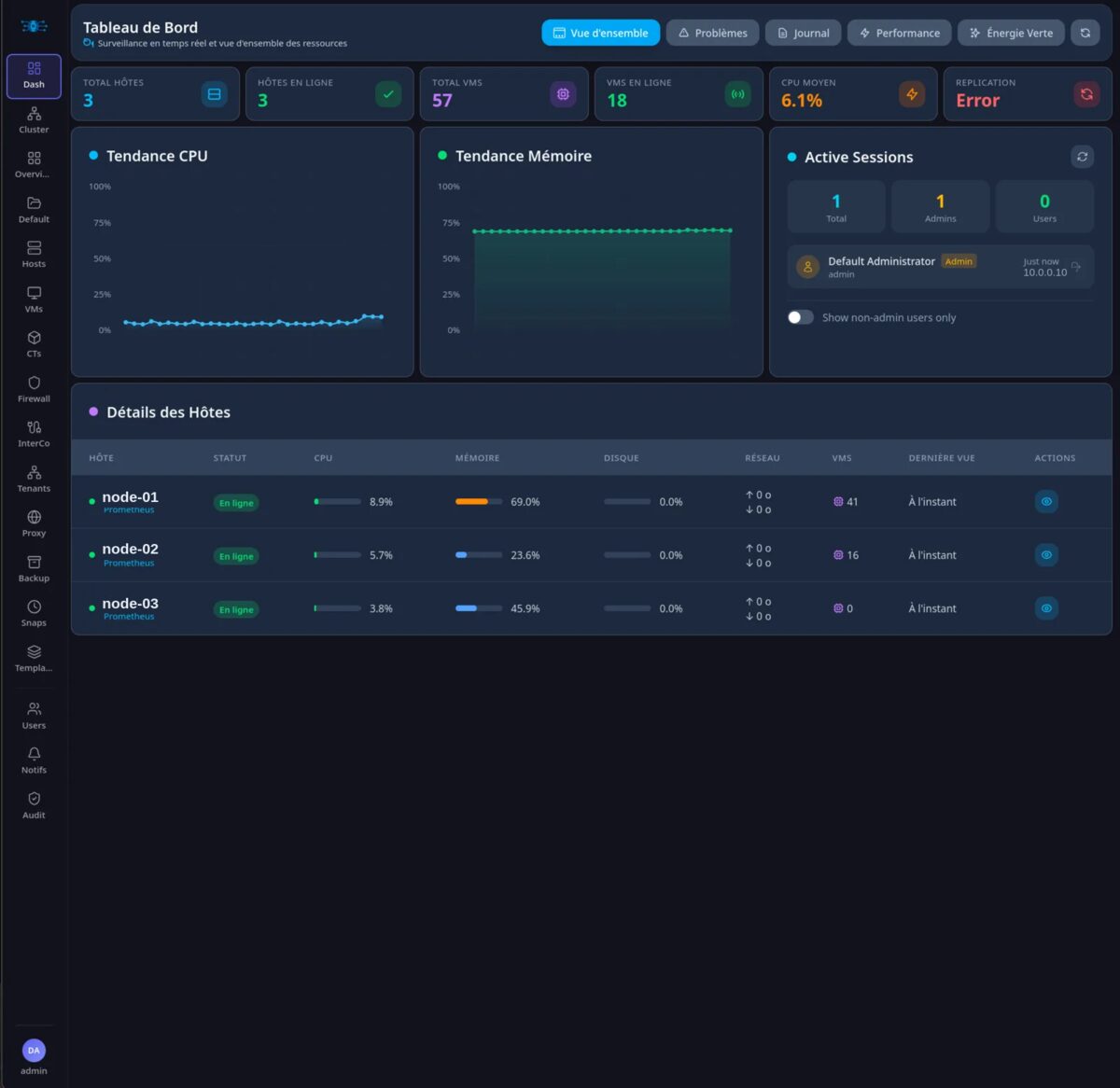 Tableau de bord Hoster Control Center