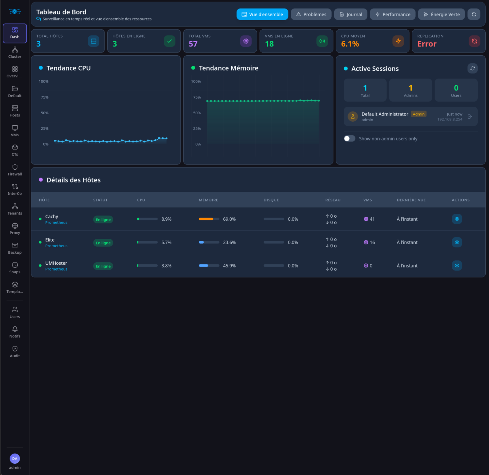 Tableau de bord Hoster Control Center