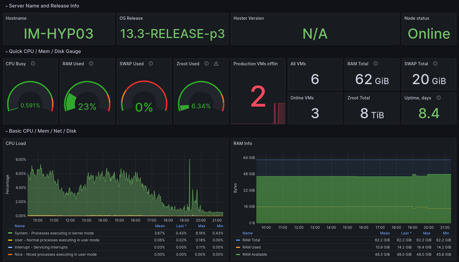 Monitoring Screenshot 1