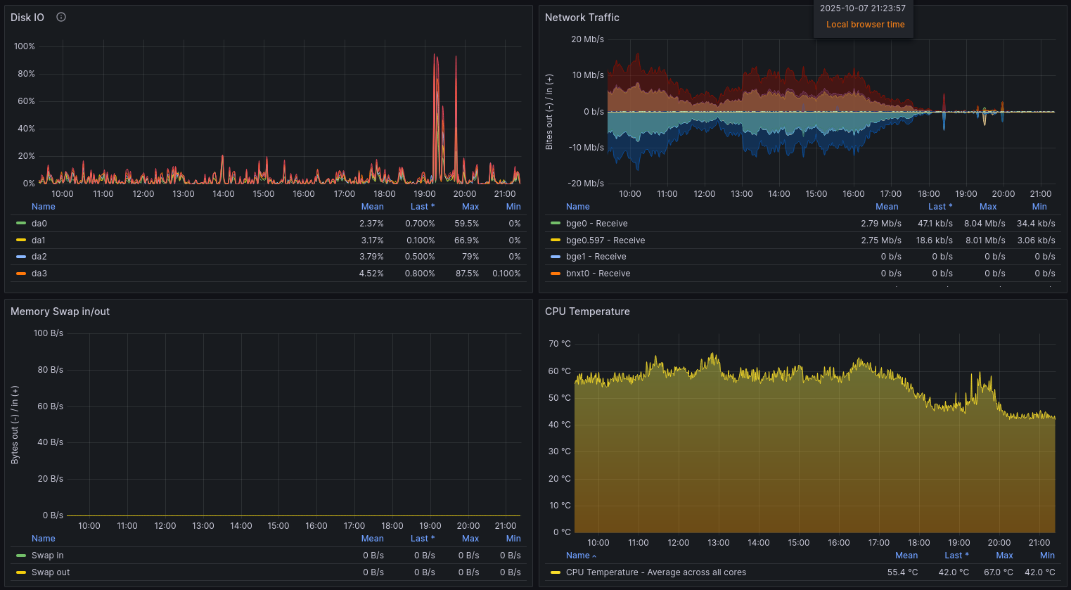 Monitoring Screenshot 2